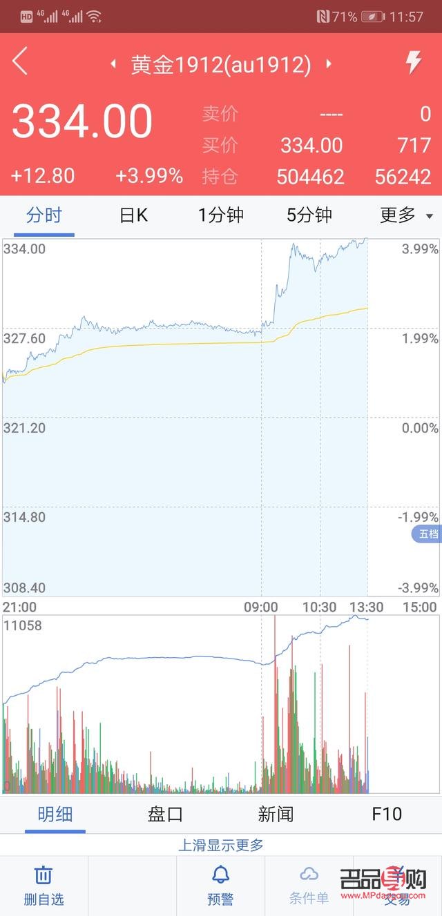黄金期货与人民币兑换方法详解