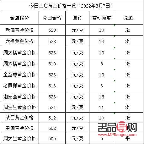 当铺黄金回收价格今天(当铺黄金回收价格今天查询)