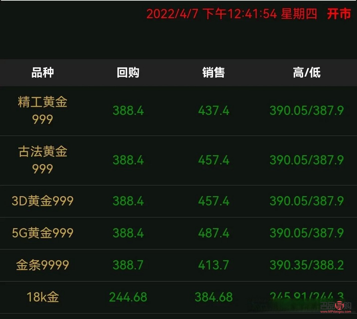 当铺黄金回收价格今天(当铺黄金回收价格今天查询)