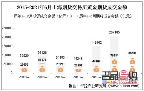 <h3>上海黄金期货市场深度解析</h3>