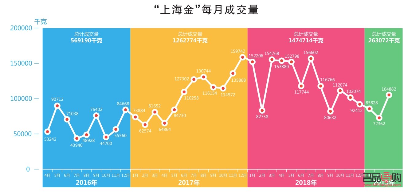 <h3>上海黄金期货市场深度解析</h3>