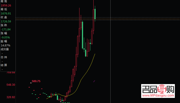 去银行买纸黄金划算吗(去银行买纸黄金划算吗现在)