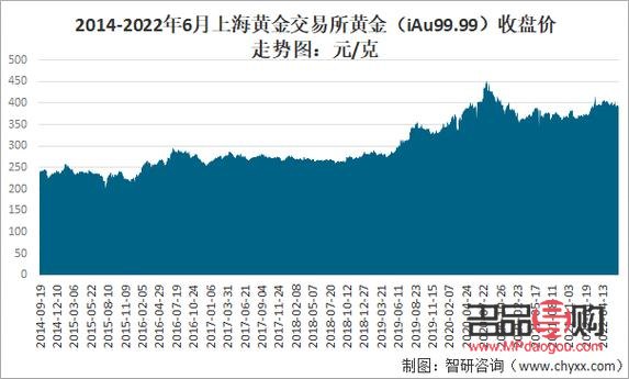 上海黄金行情揭示板(上海黄金行情实时)