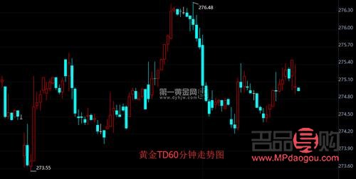 上海黄金行情揭示板(上海黄金行情实时)