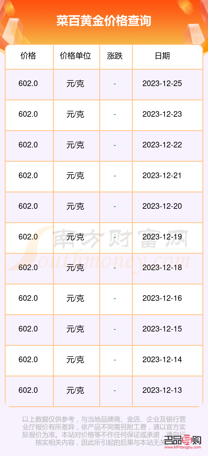 菜百黄金回收手续费(菜百黄金回收手续费多少钱)
