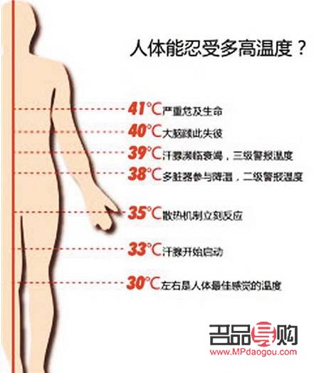 热的护理对身体有害吗(热的护理对身体有害吗女性)