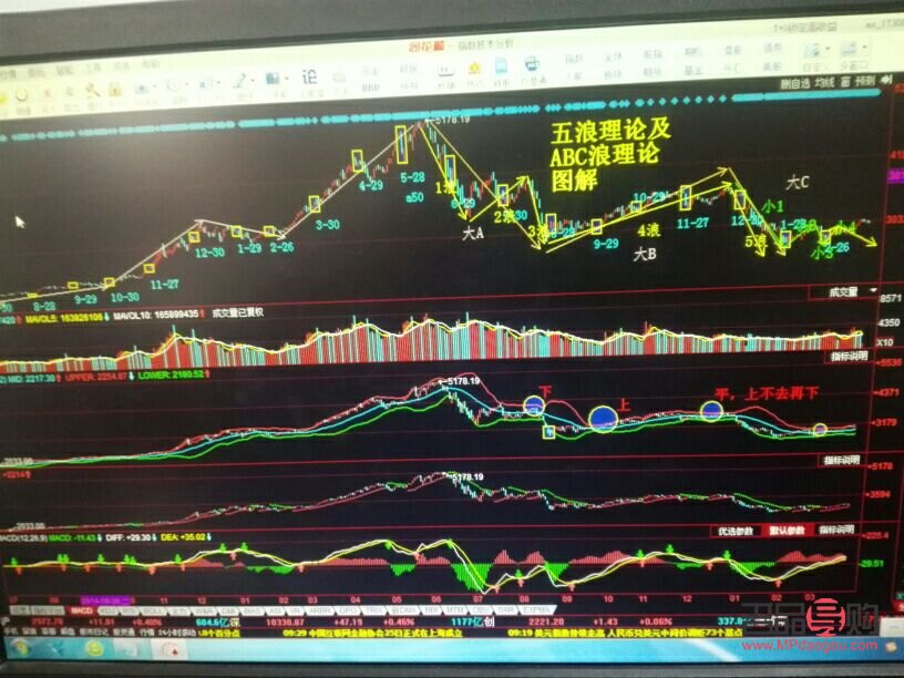 黄金期货可以同时做多和做空吗(黄金期货可以交割成黄金吗)