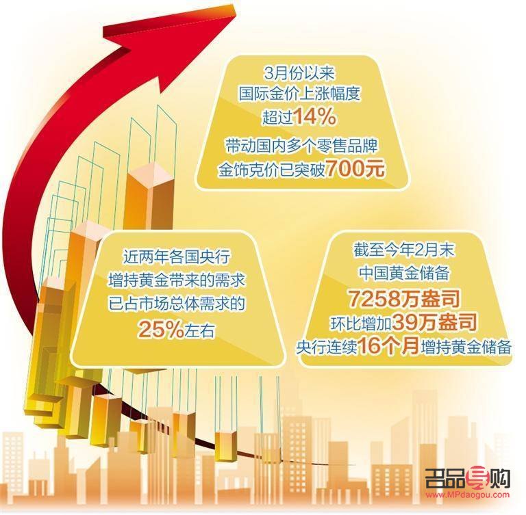 黄金国际期货交易市场行情(黄金国际期货交易市场行情分析)