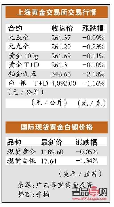 黄金期货新浪财经手机(黄金期货 新浪财经)