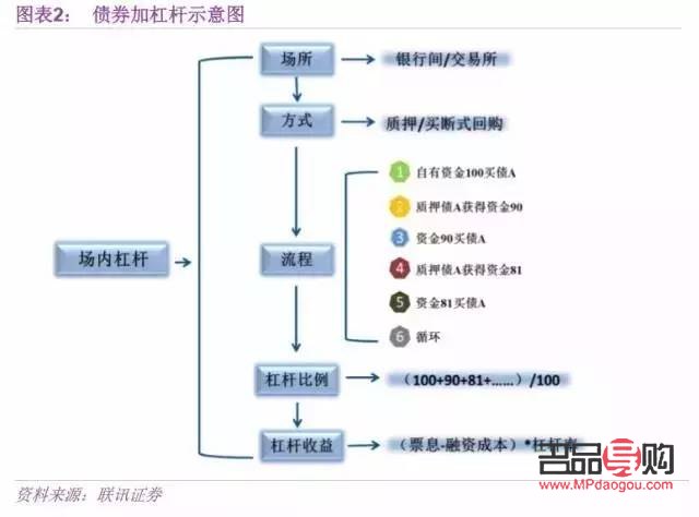 国内黄金期货杠杆解析