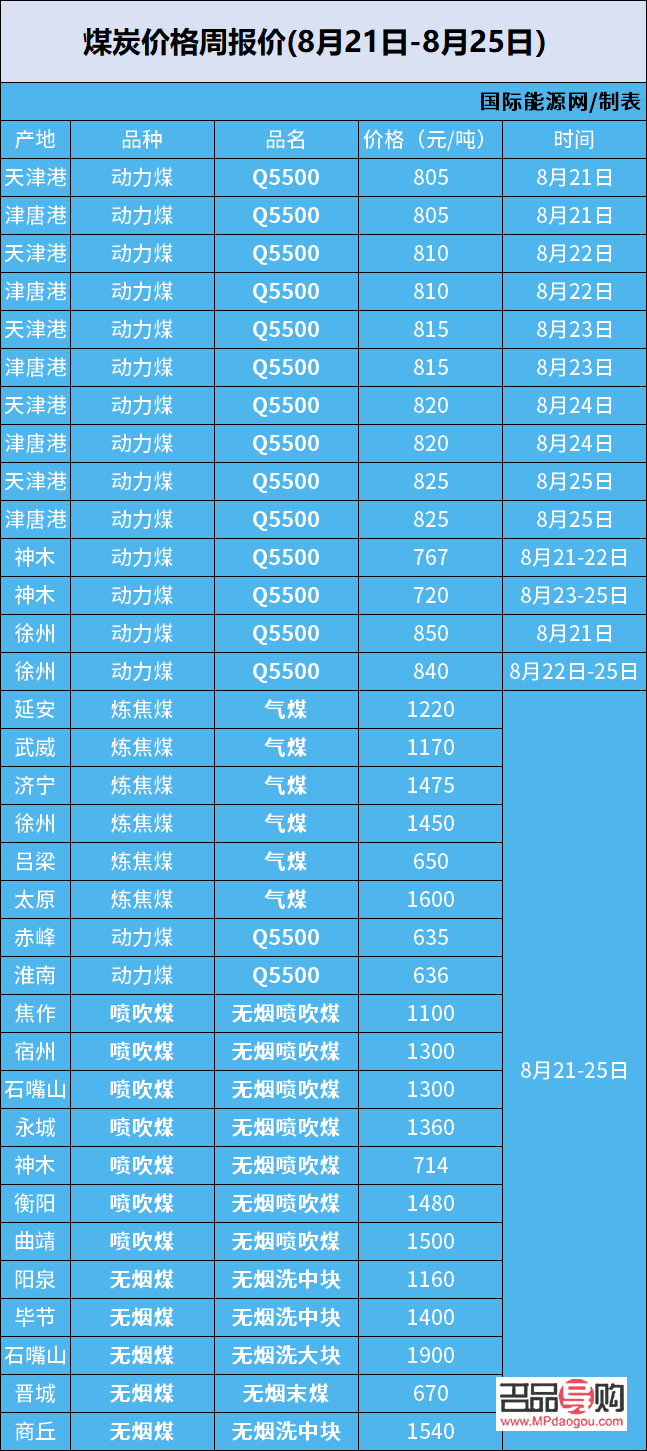 2022年8月份黄金回收价格(2022年8月份黄金回收价格表)