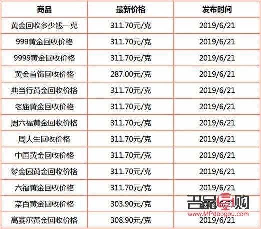 黄金回收多少钱一克今日黄金回收价格(黄金回收价格多少钱一克今天)