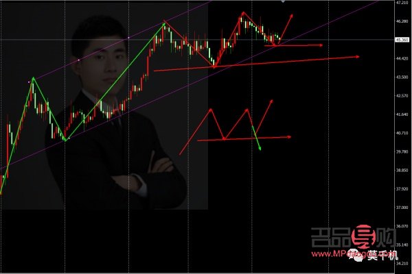 <h3>黄金期货走势分析：关键因素与精准预测策略</h3>