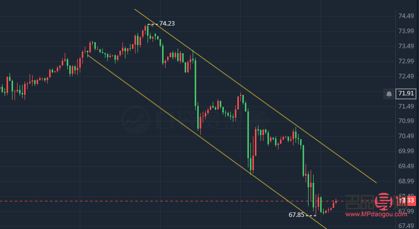 银行黄金价格与伦敦金区别详解
