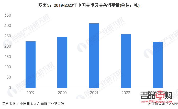 投资黄金价格今日价2022(投资黄金价格今日价2022年11月)