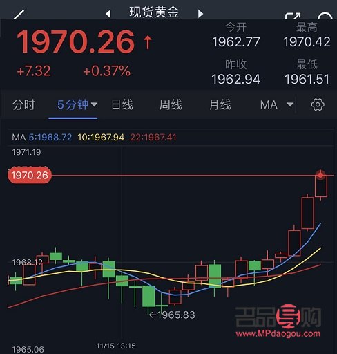投资黄金价格今日价2022(投资黄金价格今日价2022年11月)