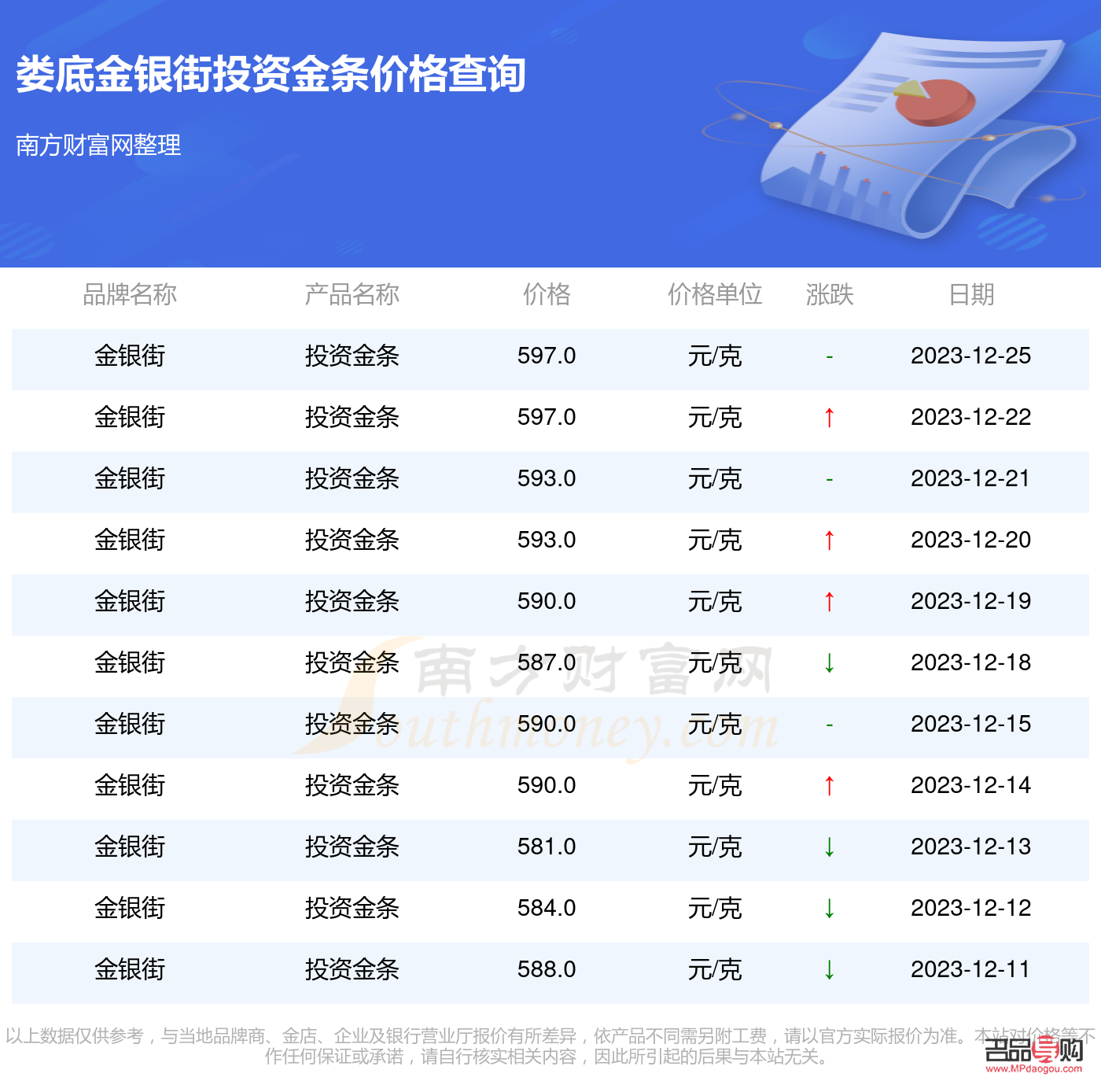 黄金价格投资金条(黄金价格投资金条多少钱)