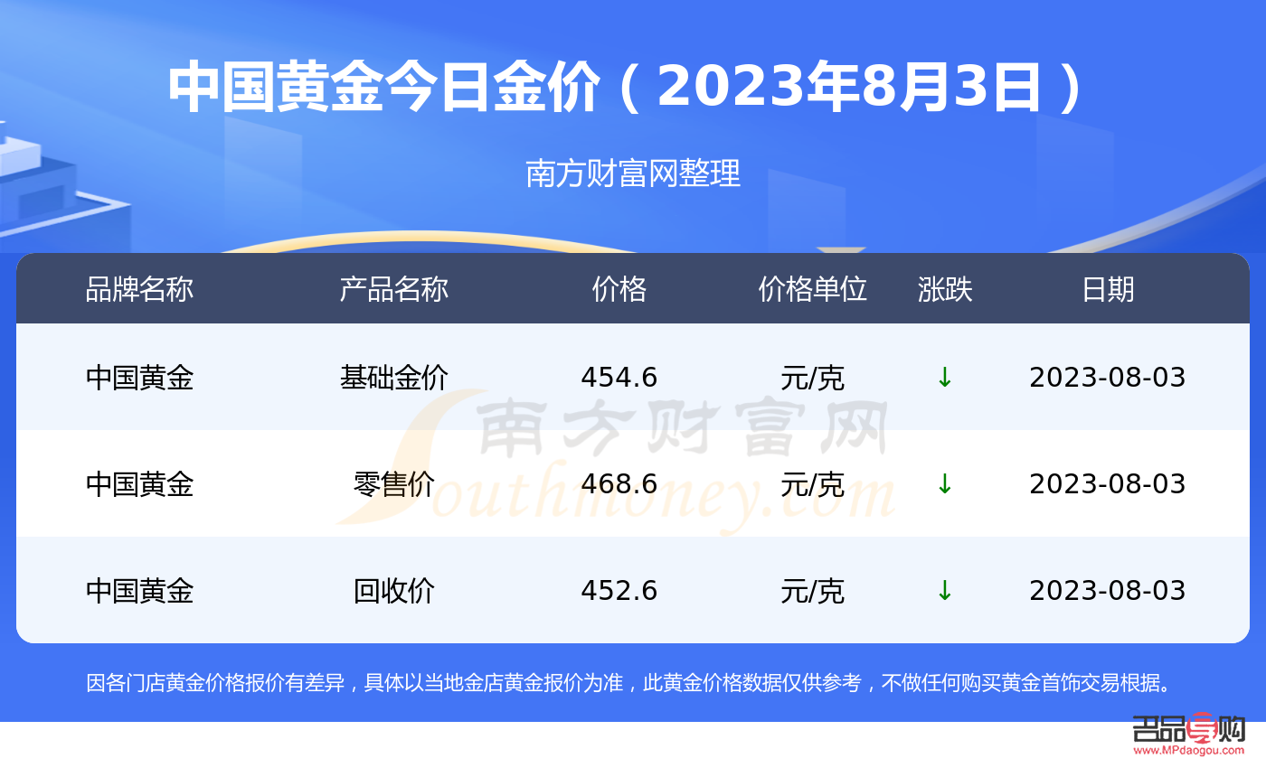 <h3>中国银行黄金金价今日价格查询指南</h3>