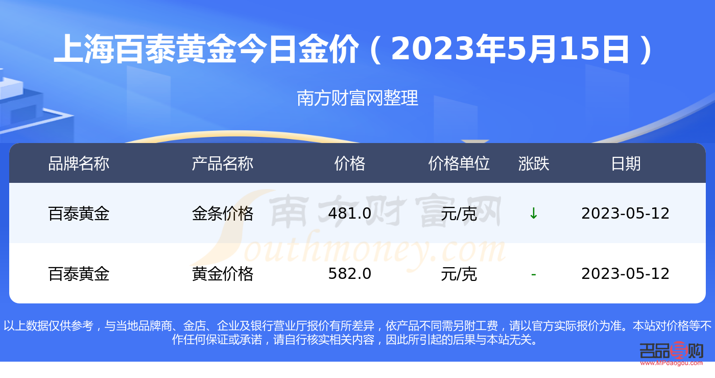上海黄金交易所行情今天金价(上海黄金交易所行情今天金价多少)