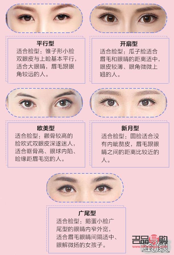 <h3>全切双眼皮款式全解析：打造迷人电眼的秘密武器</h3>