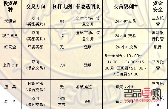 <h3>黄金期货交易技巧大揭秘</h3>