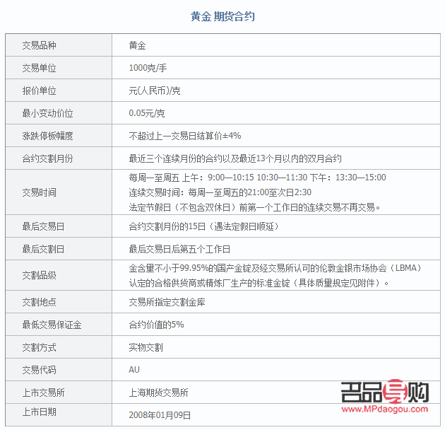 如何购买期货黄金交易技巧视频讲解