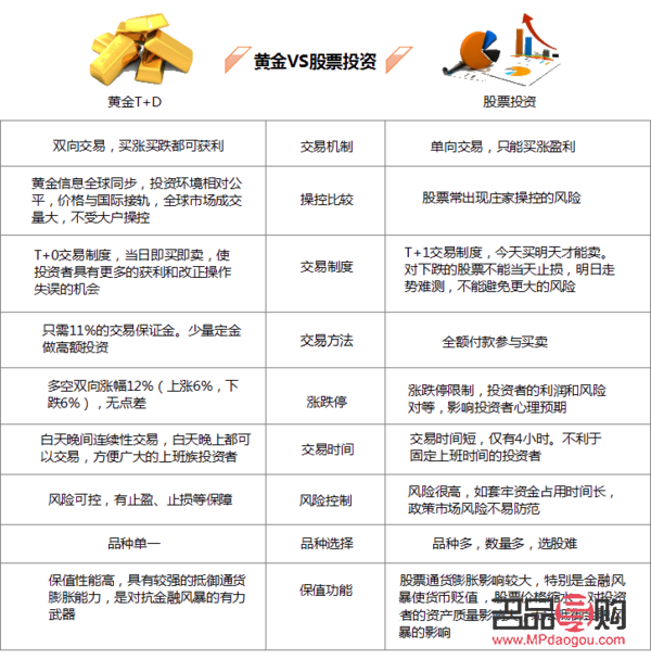 <h1>黄金期货交易规则详解</h1>