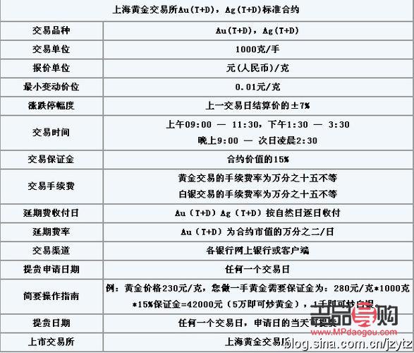 <h1>黄金期货交易规则详解</h1>