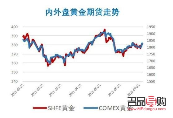 现货黄金期货性质(现货黄金期货性质是什么)