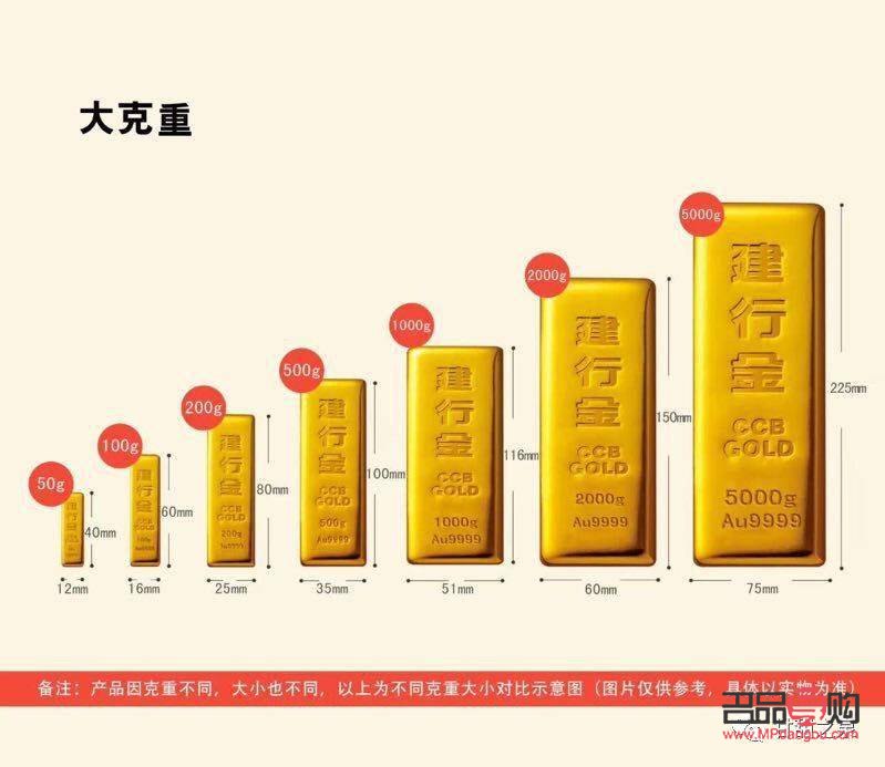 <h3>建设银行黄金购买起点重量是多少克？</h3>