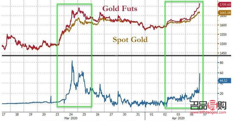 期货黄金价格一般(期货黄金价格一般是多少)