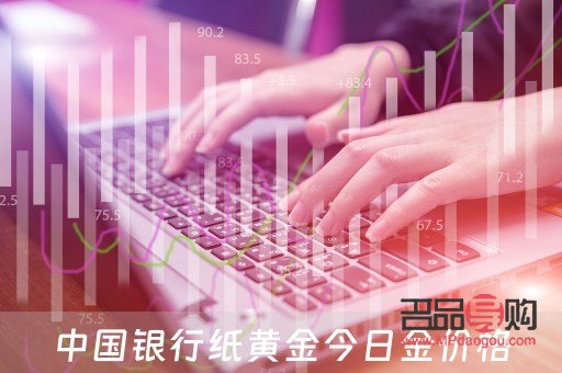 <h3>中国银行纸黄金价格日K线走势图分析</h3>