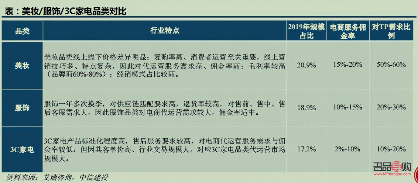 <h3>彩妆利润深度解析：如何把握市场，实现收益最大化</h3>