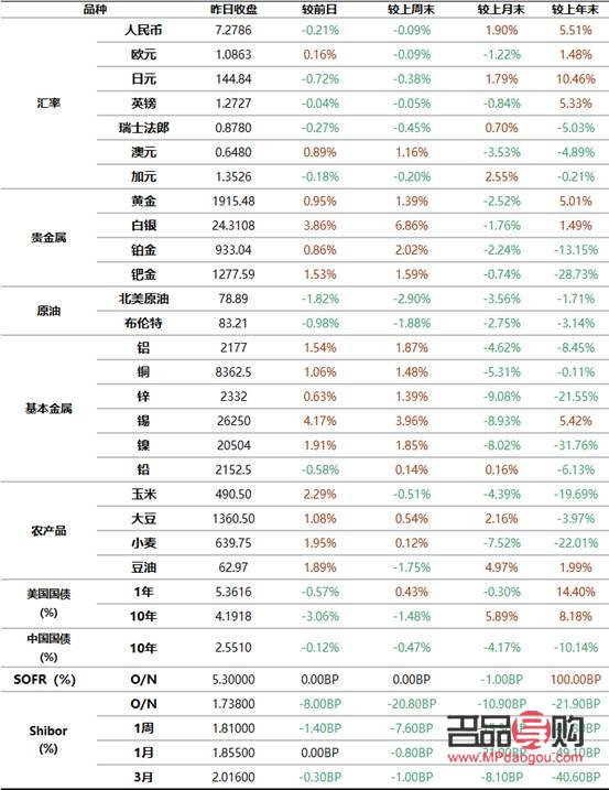 工商银行黄金现货买卖(工商银行黄金现货买卖流程)