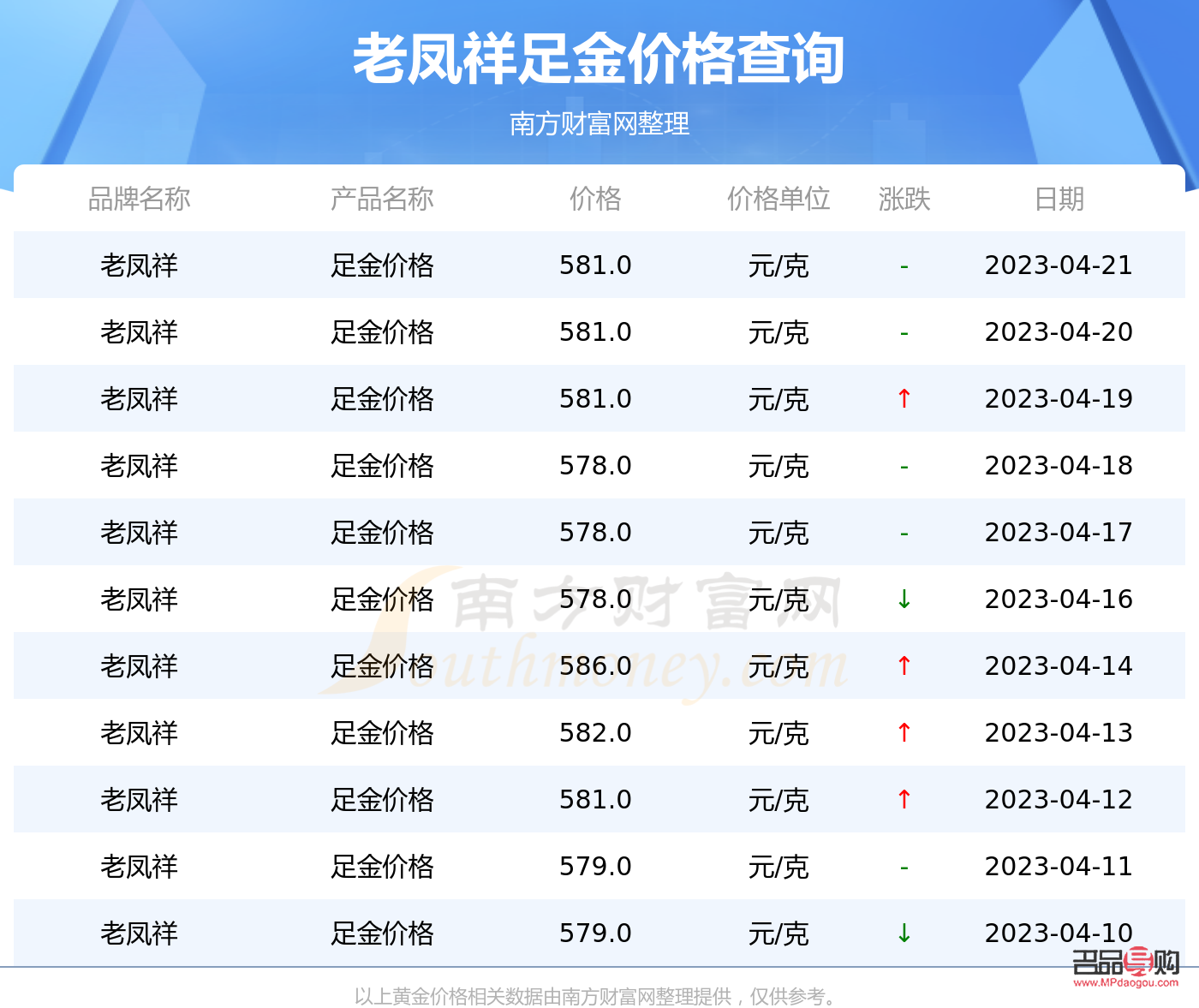 <h3>老凤祥投资金条价格分析</h3>