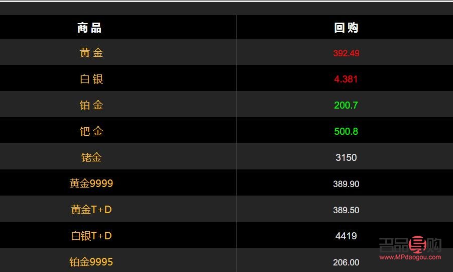 2020黄金回收价格一克(黄金回收多少钱一克2020年黄金多少钱一克)