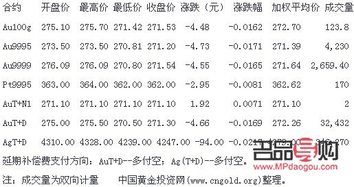<h3>人民银行公布今日黄金价格引发市场热议</h3>