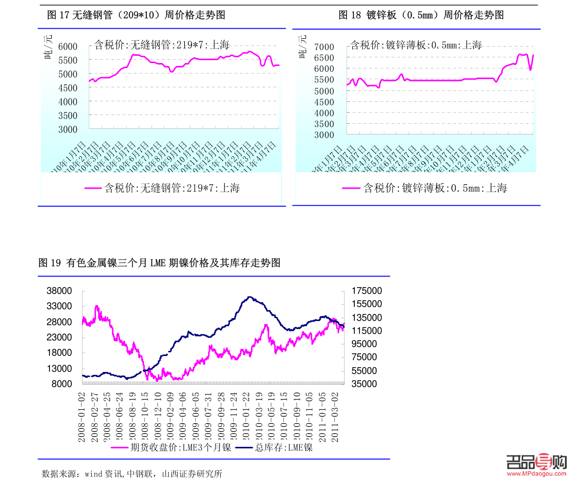 中国工商银行黄金金条价格走势及市场分析