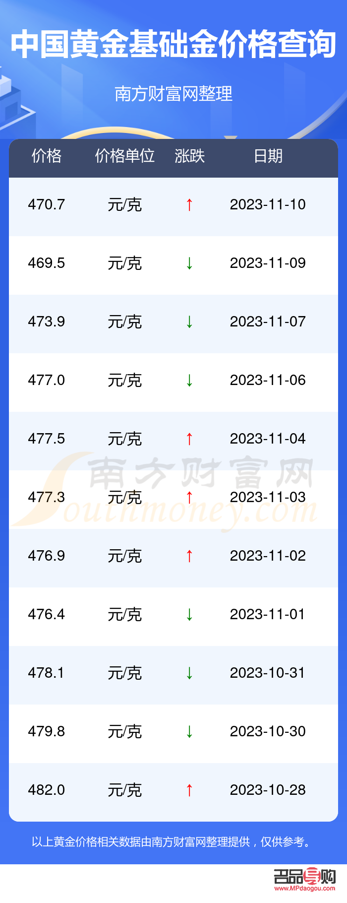 <h3>中国银行黄金2021今日价格分析</h3>