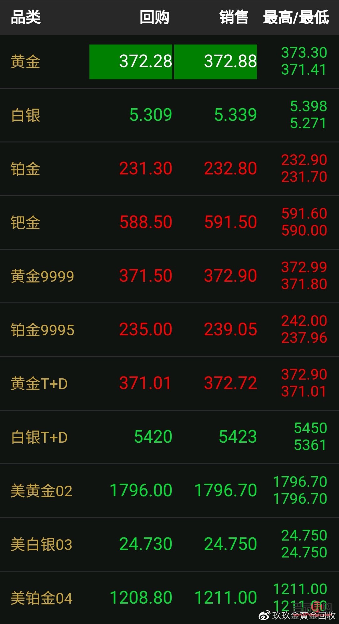 <h3>中国银行黄金2021今日价格分析</h3>