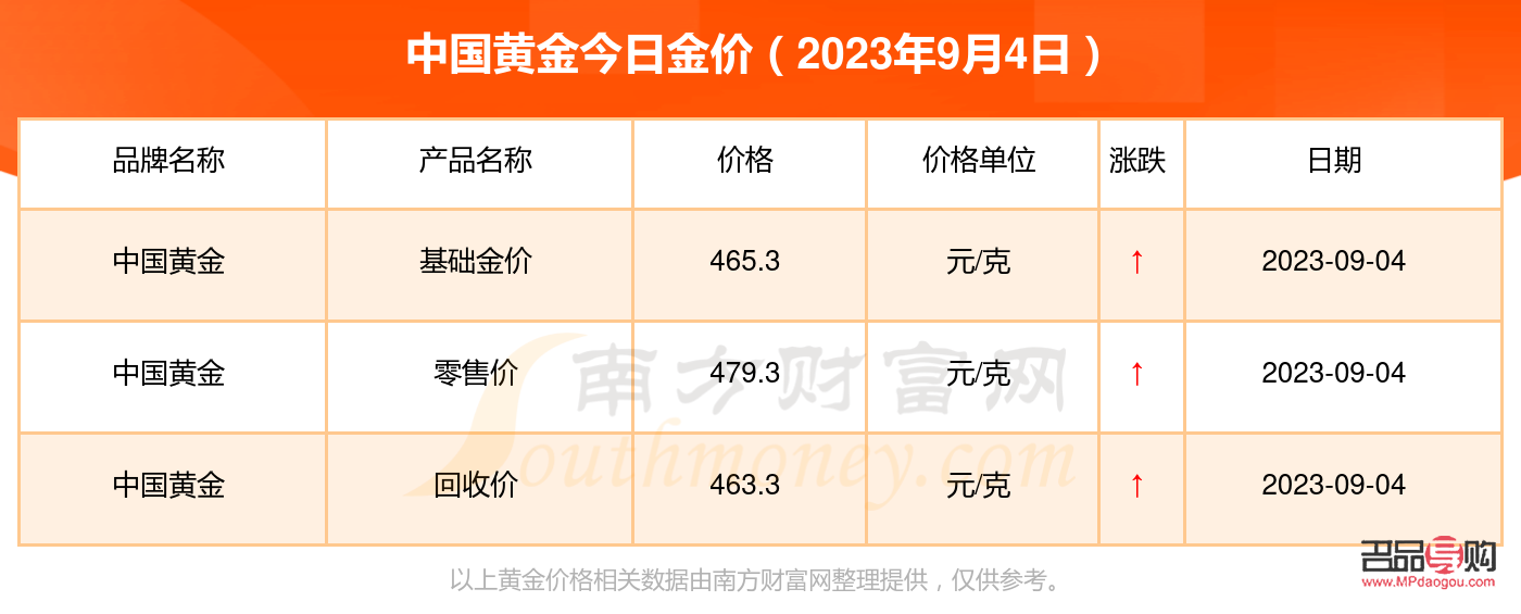 <h3>中国银行黄金2021今日价格分析</h3>
