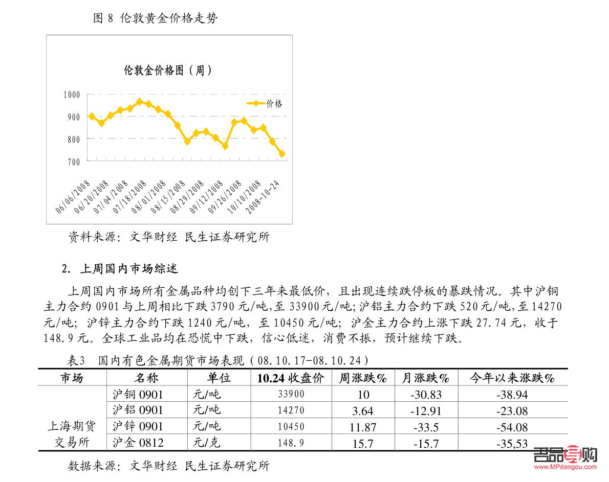 <h3>黄金期货市场趋势与投资策略分析报告</h3>