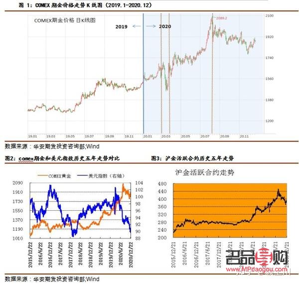 <h3>黄金期货市场趋势与投资策略分析报告</h3>