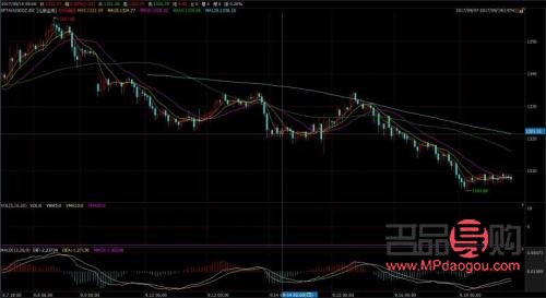 黄金价格行情 今日(黄金价格行情 今日走势图)