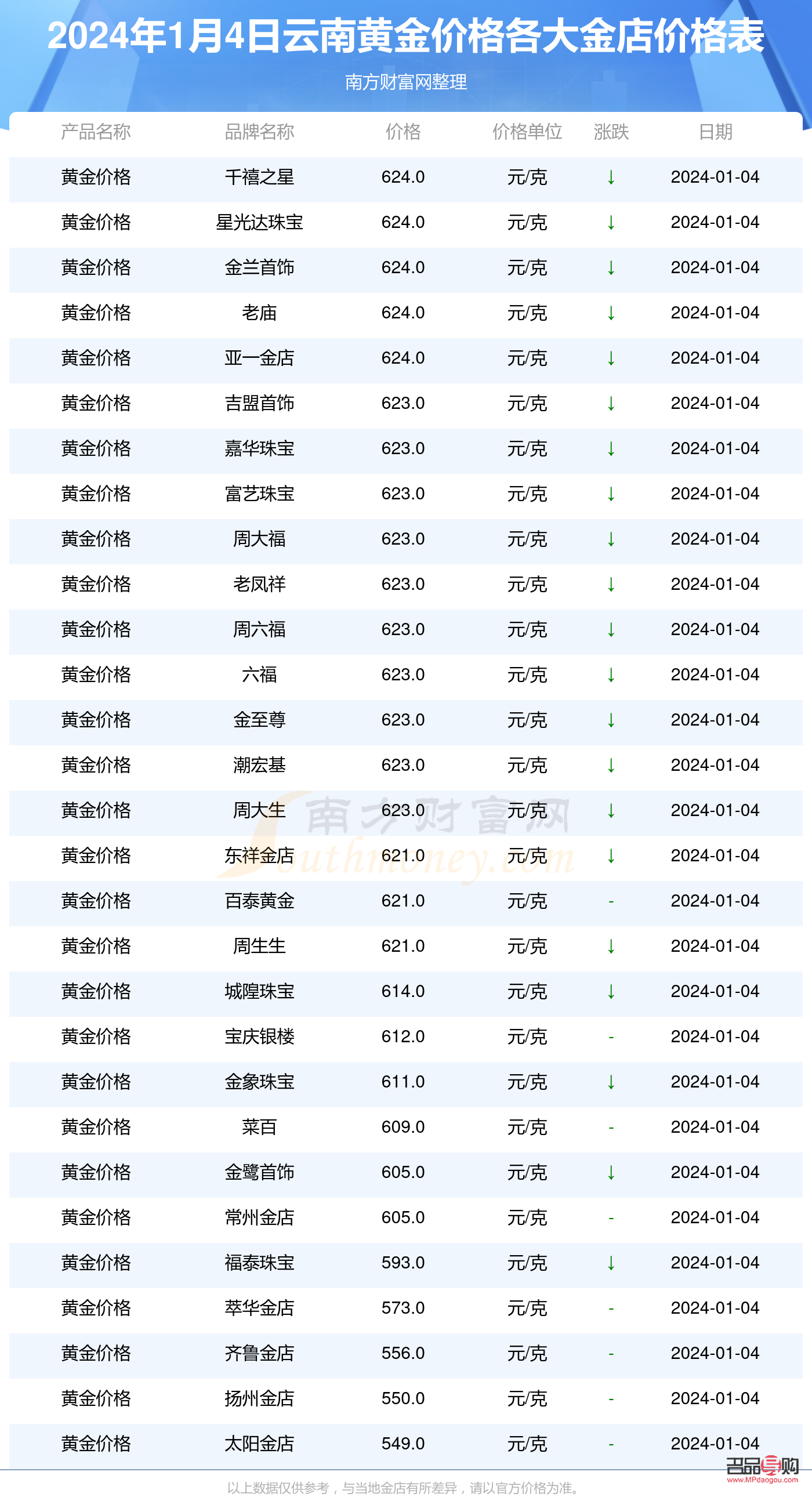 金店黄金价格走势今日消息(金店黄金价格走势今日消息图片)