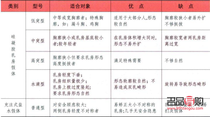 美容院丰胸服务：可行性与注意事项