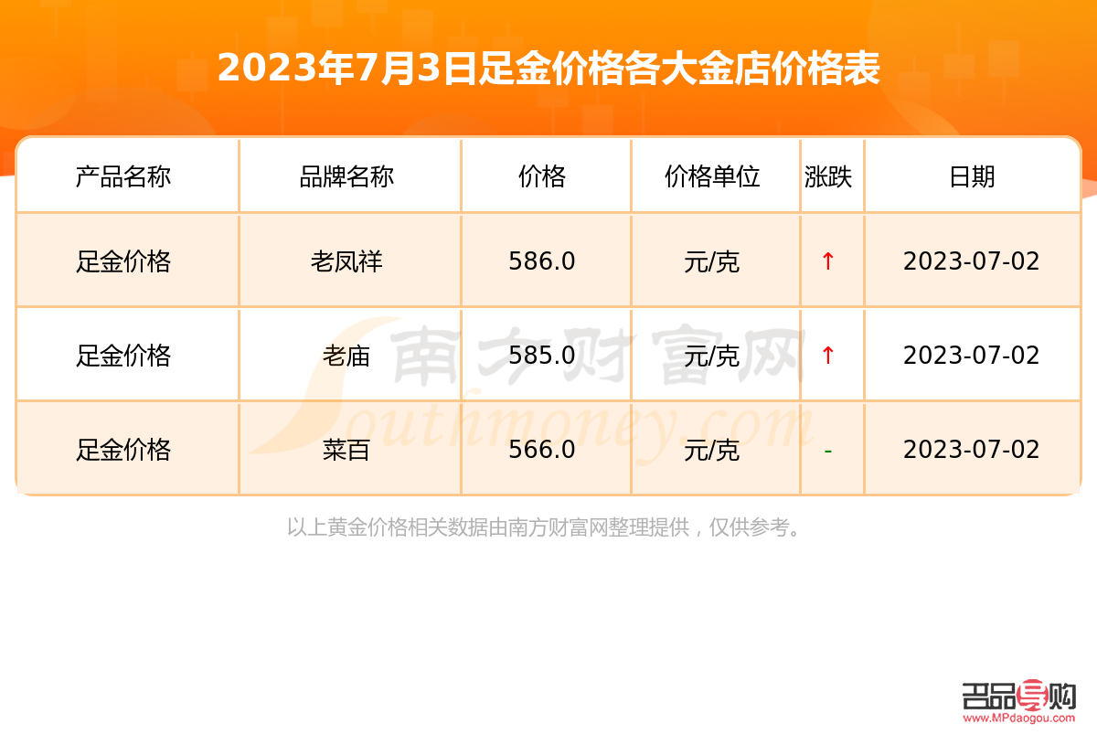 今日金价金店报价(今日金价查)