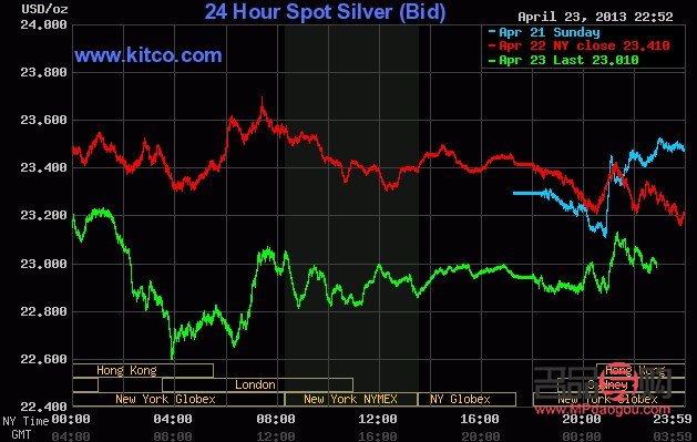 <h3>黄金白银价格行情走势分析</h3>