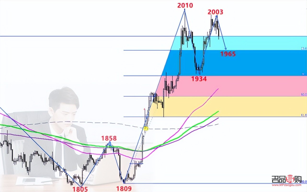 <h3>黄金白银价格行情走势分析</h3>