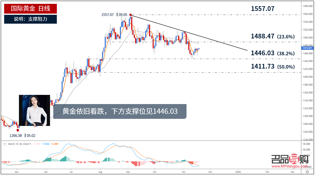 黄金今日行情价(黄金今日行情价格走势预测)